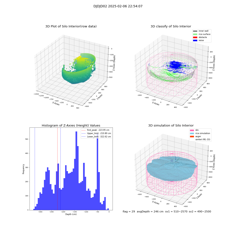 lidar visual vms_img