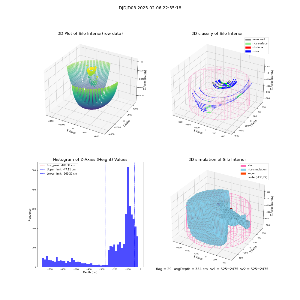 lidar visual vms_img