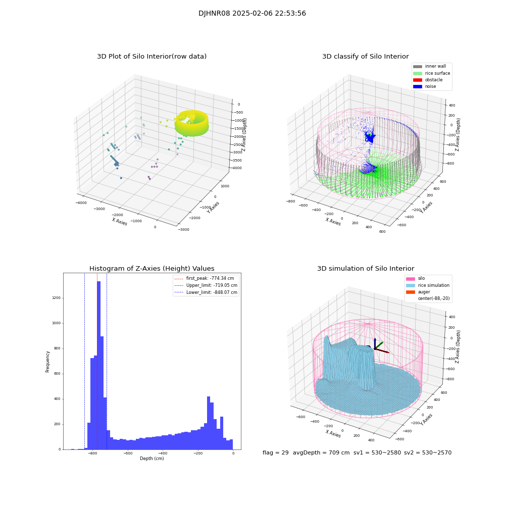 lidar visual vms_img