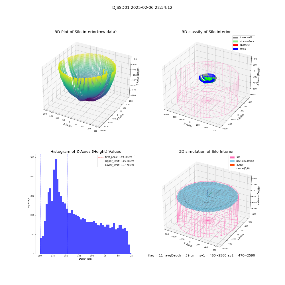 lidar visual vms_img