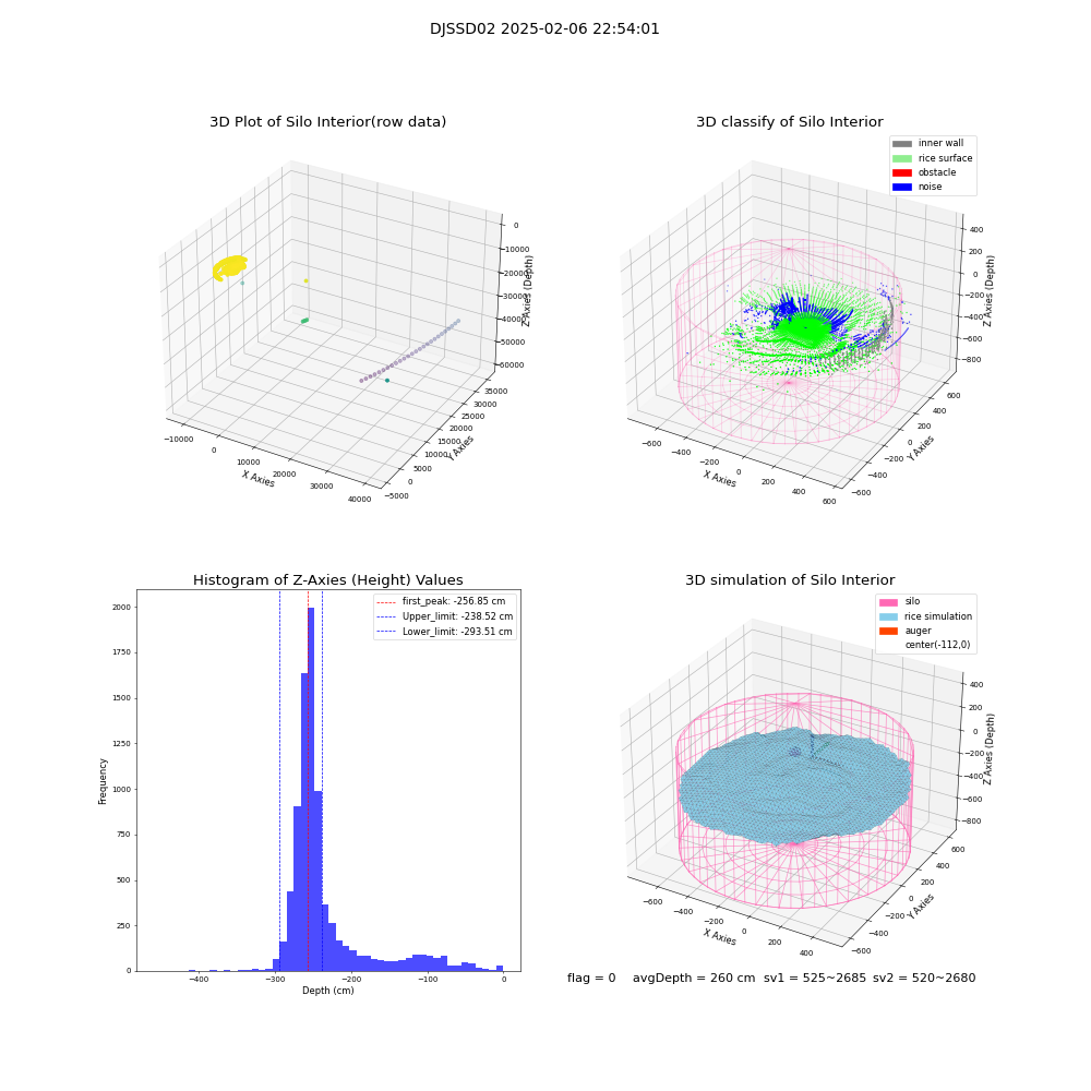lidar visual vms_img