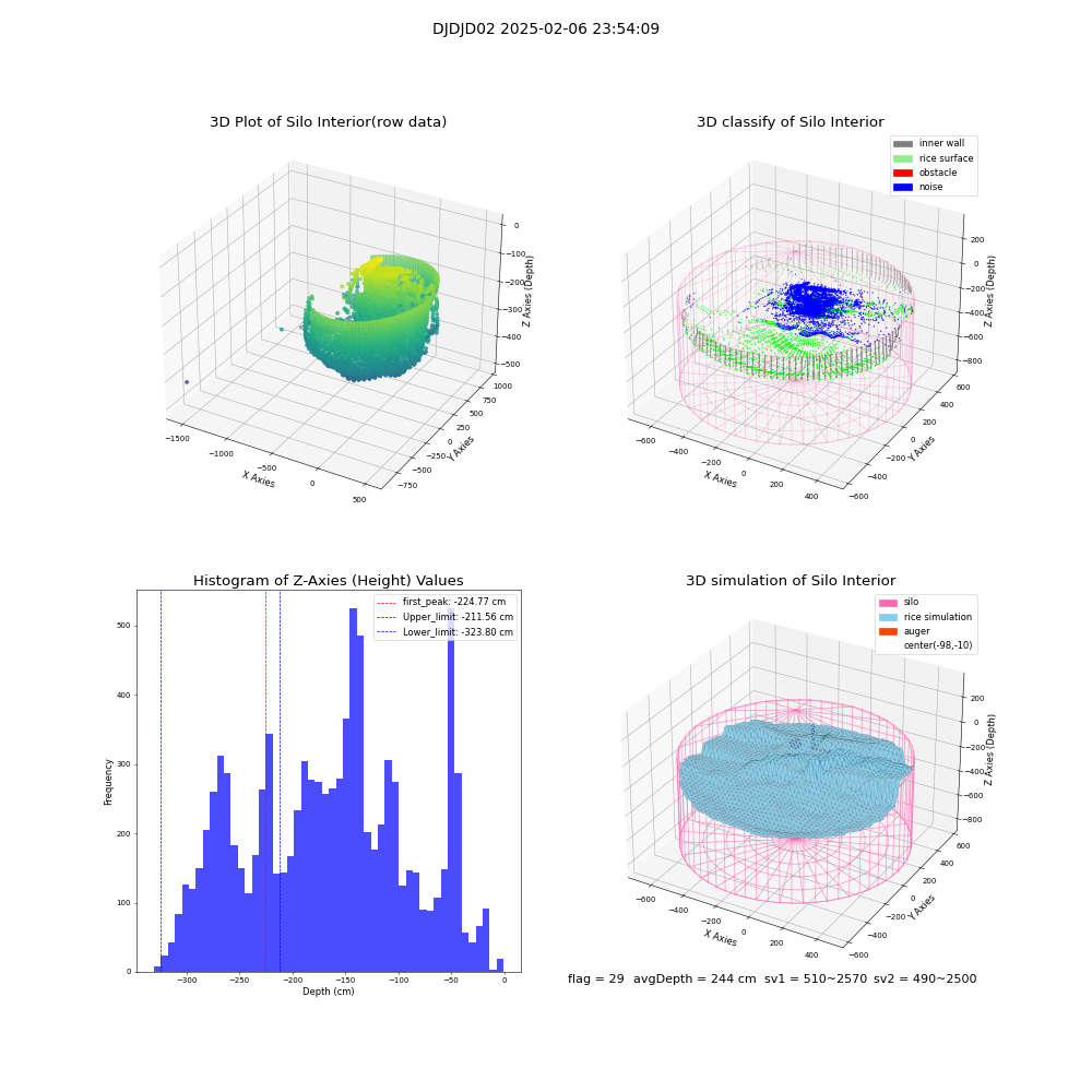 lidar visual vms_img