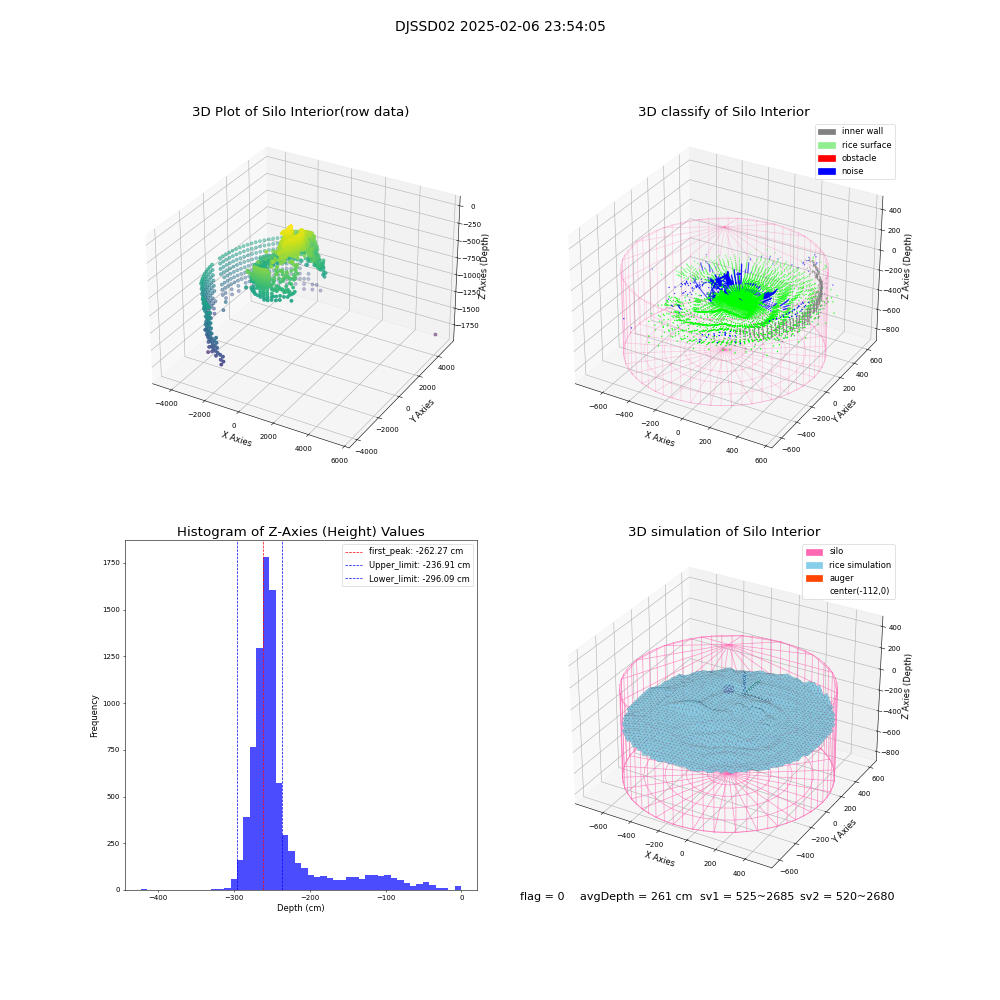 lidar visual vms_img