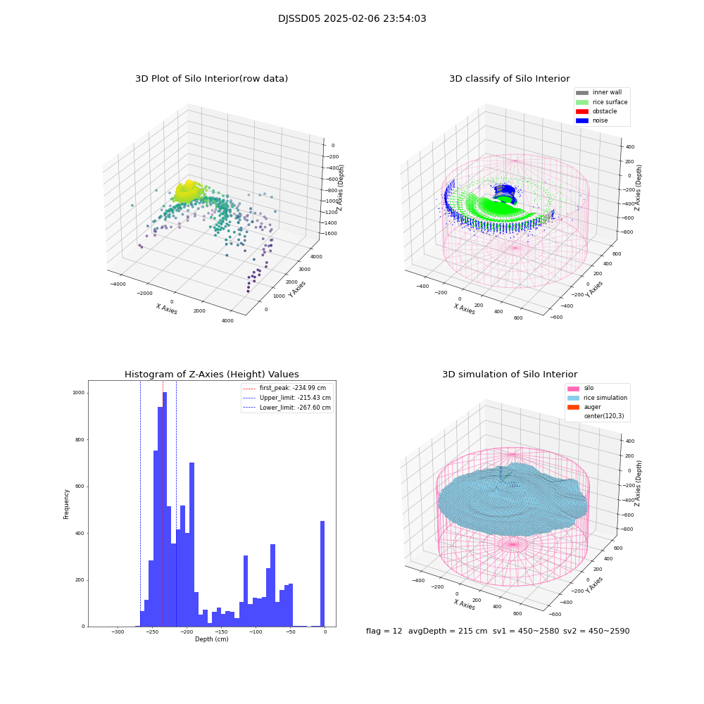 lidar visual vms_img
