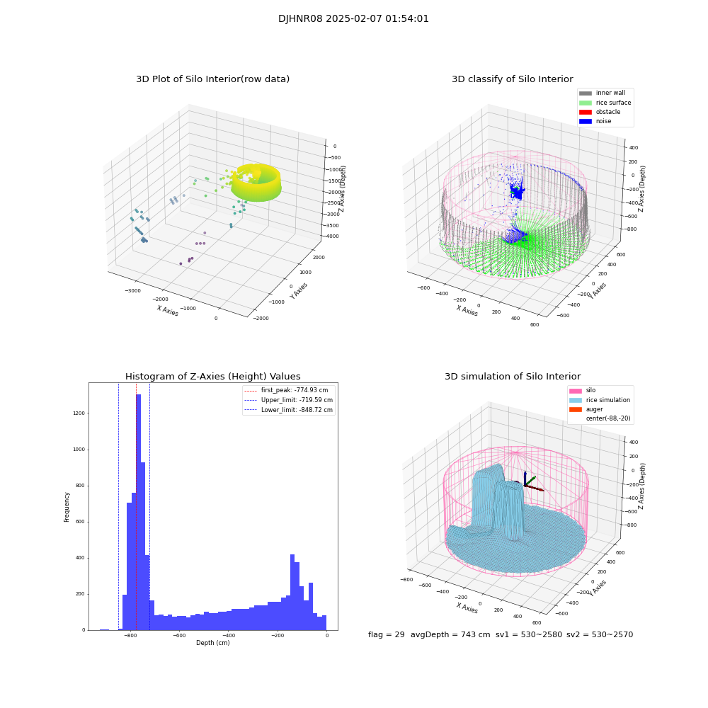 lidar visual vms_img