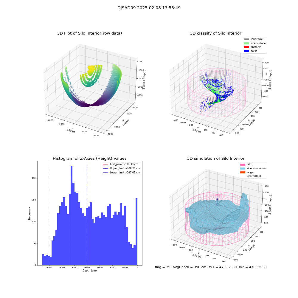 lidar visual vms_img