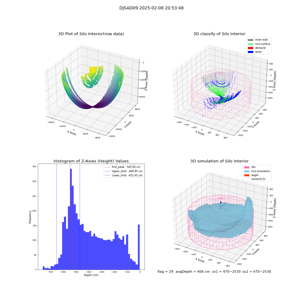 lidar visual vms_img