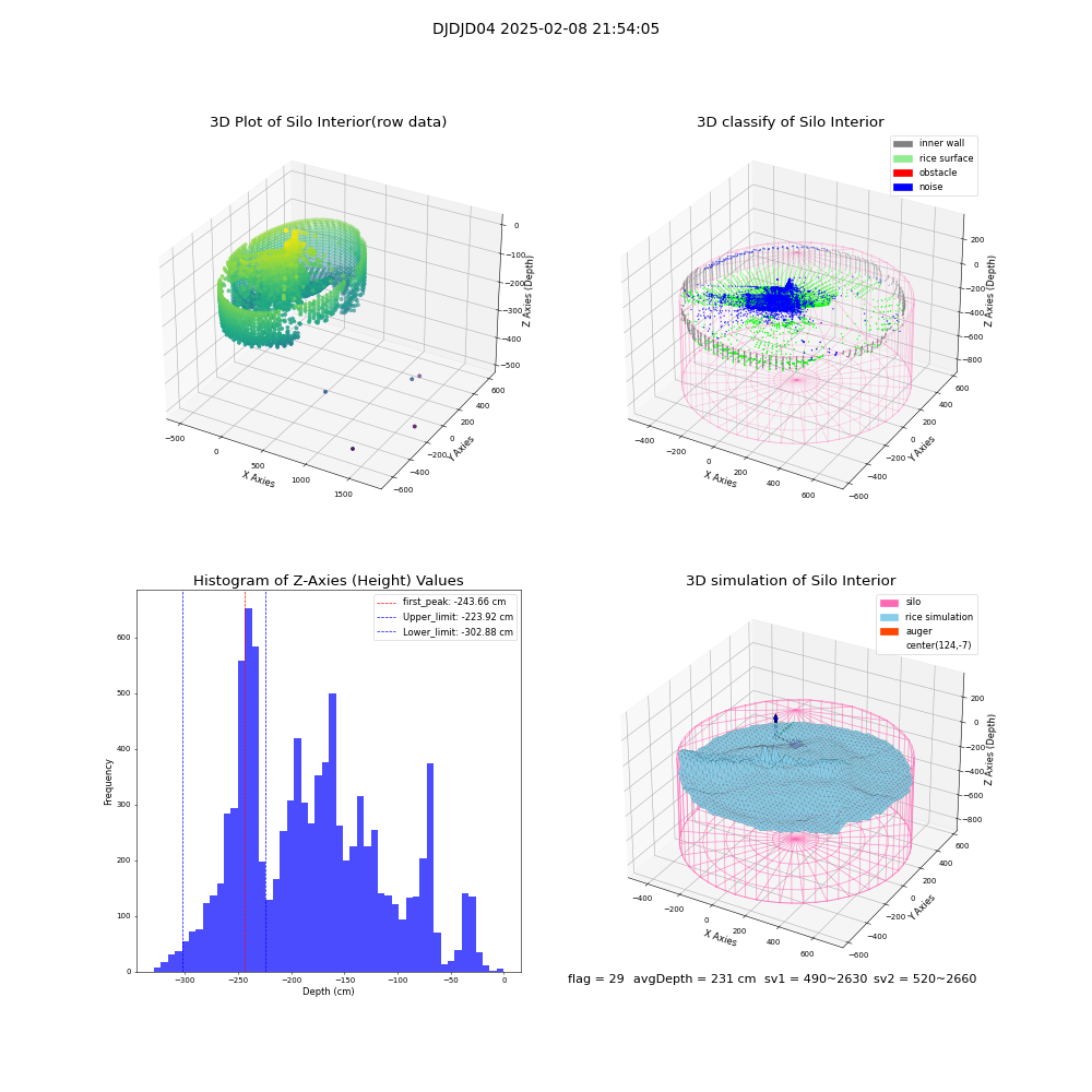 lidar visual vms_img