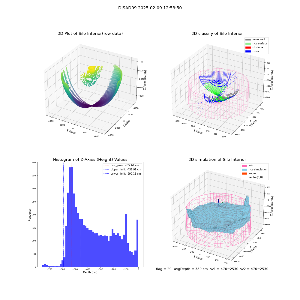 lidar visual vms_img