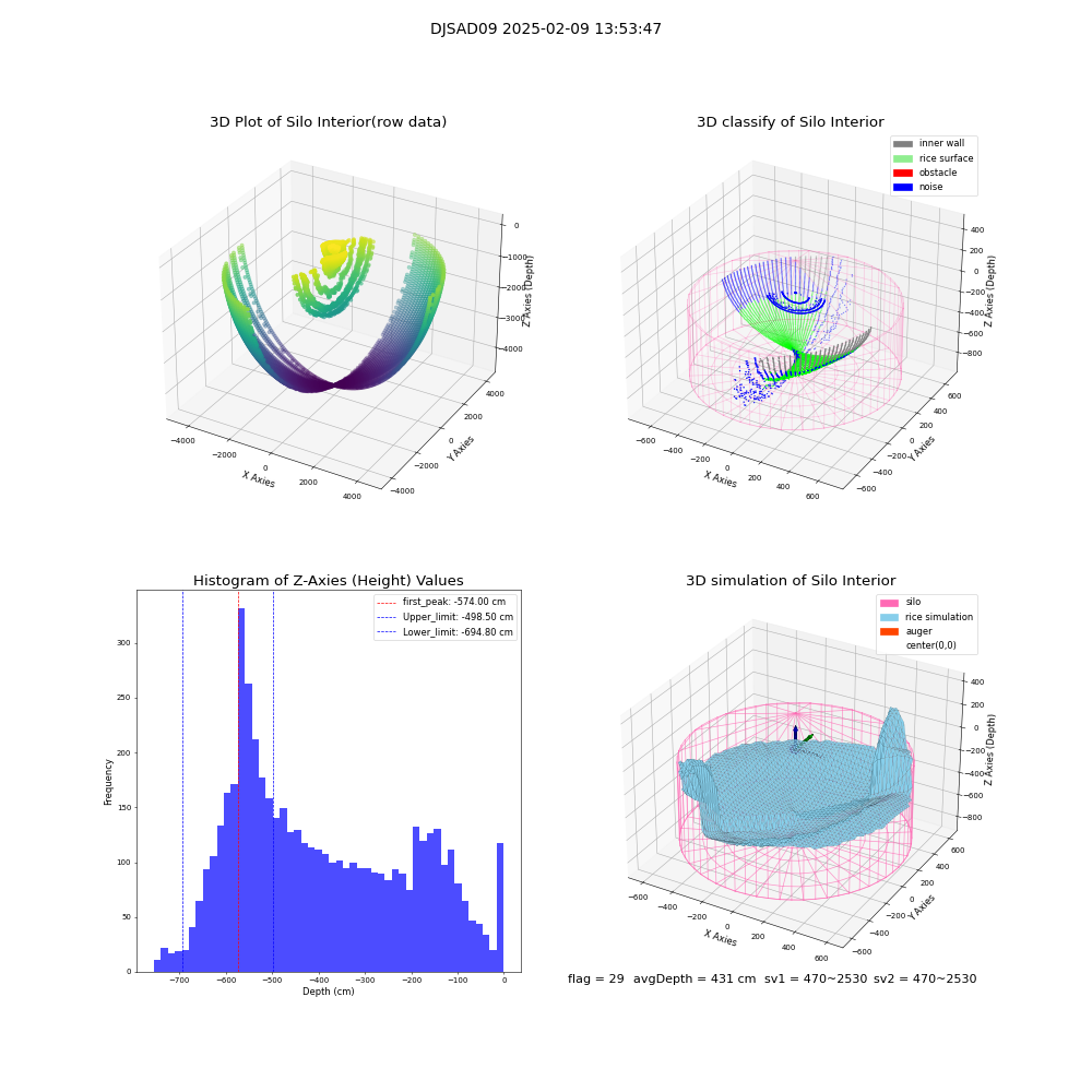 lidar visual vms_img