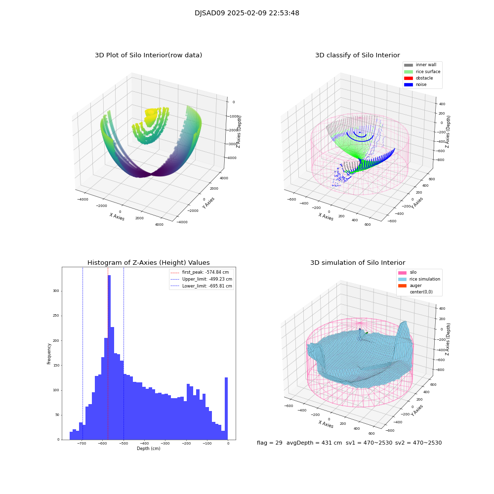 lidar visual vms_img