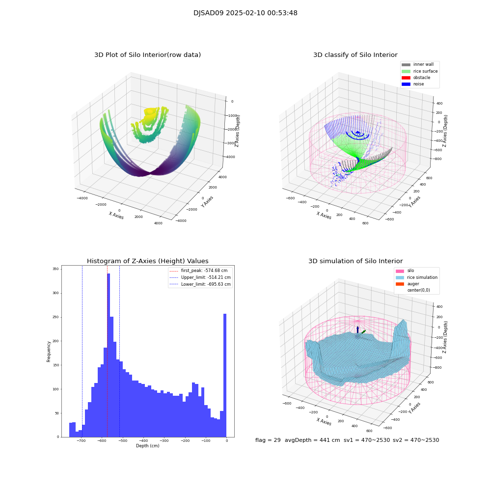 lidar visual vms_img