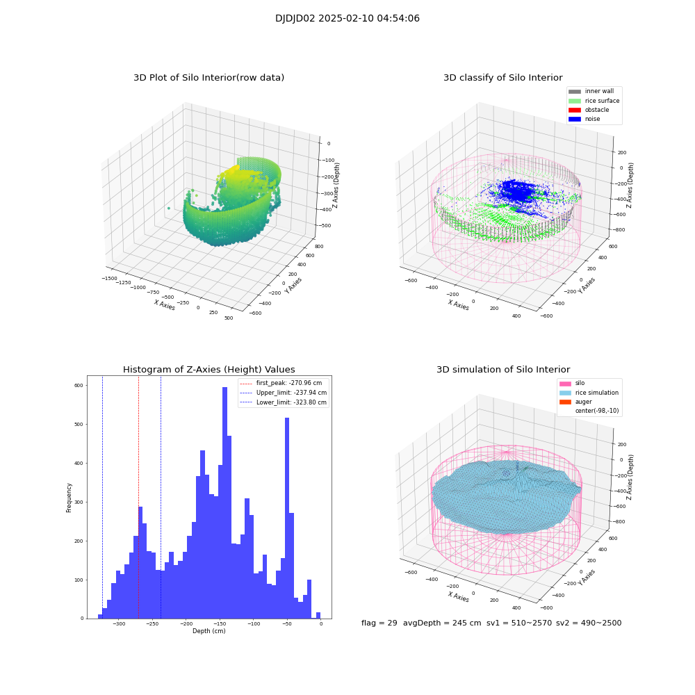 lidar visual vms_img