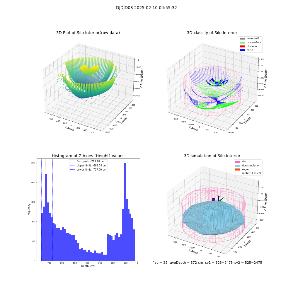 lidar visual vms_img