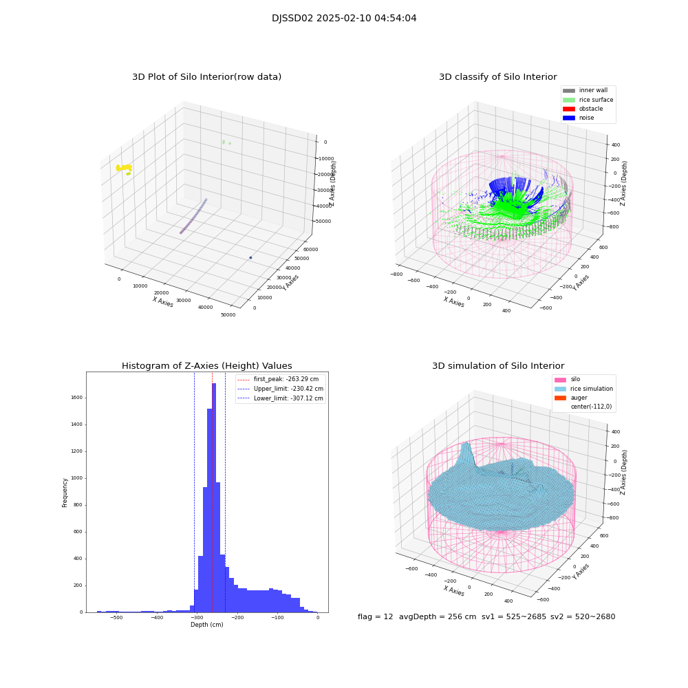 lidar visual vms_img