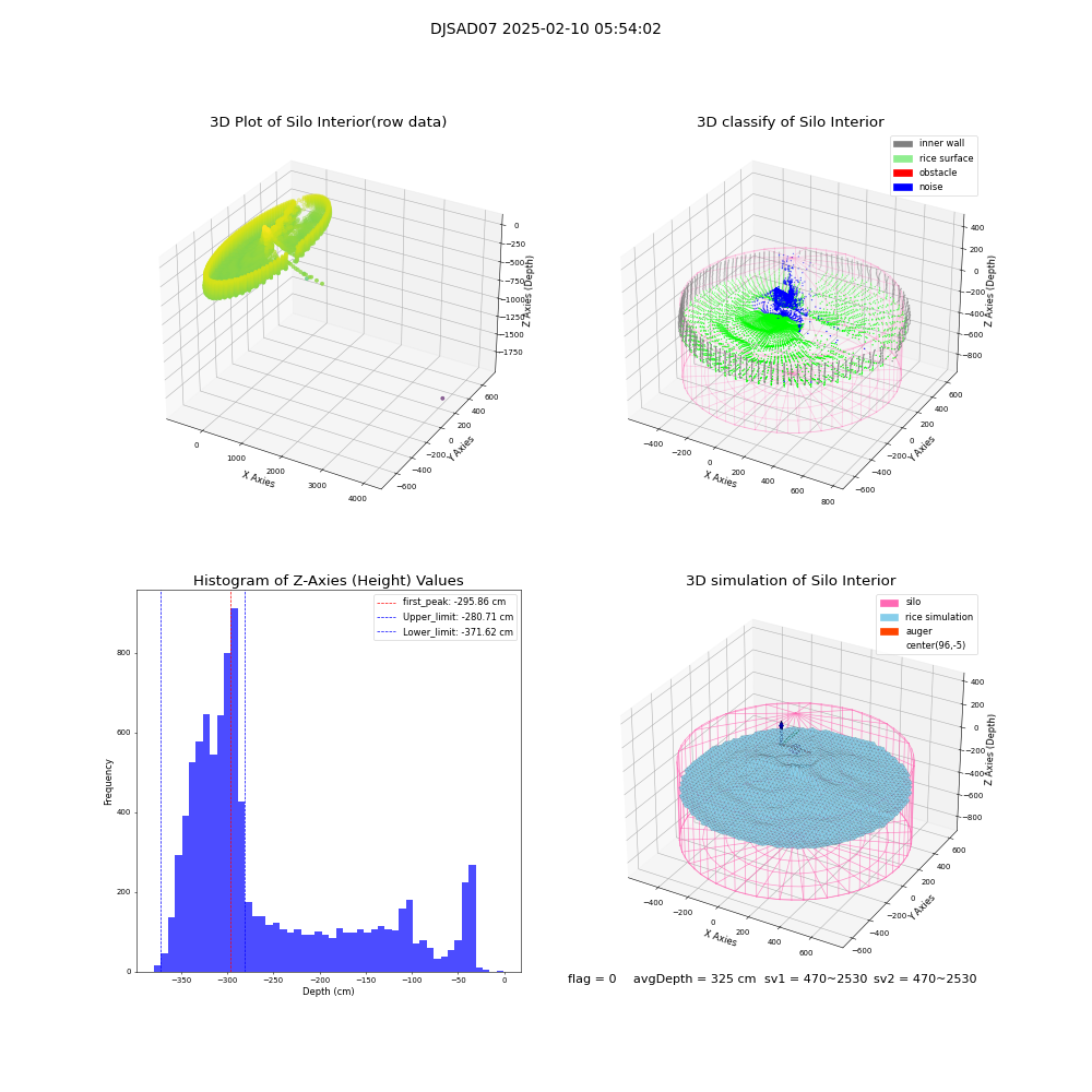 lidar visual vms_img