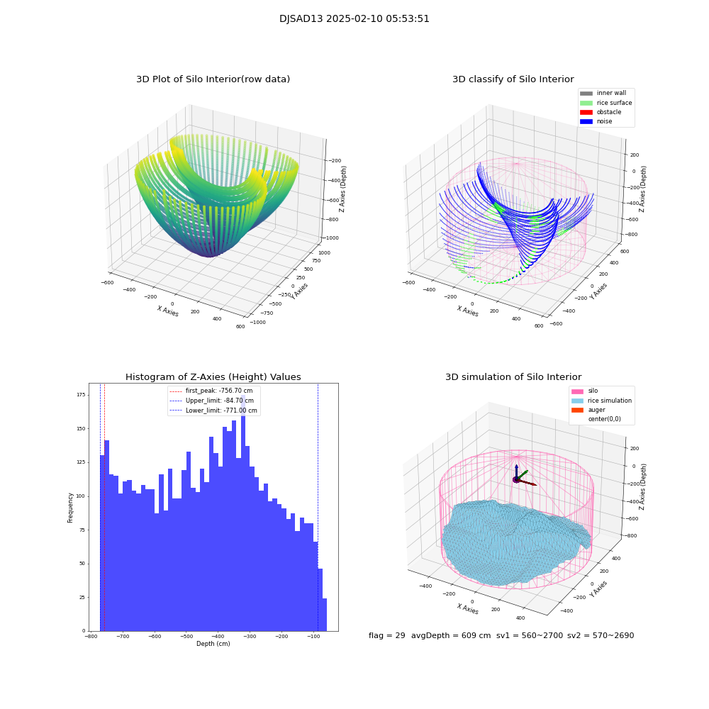 lidar visual vms_img