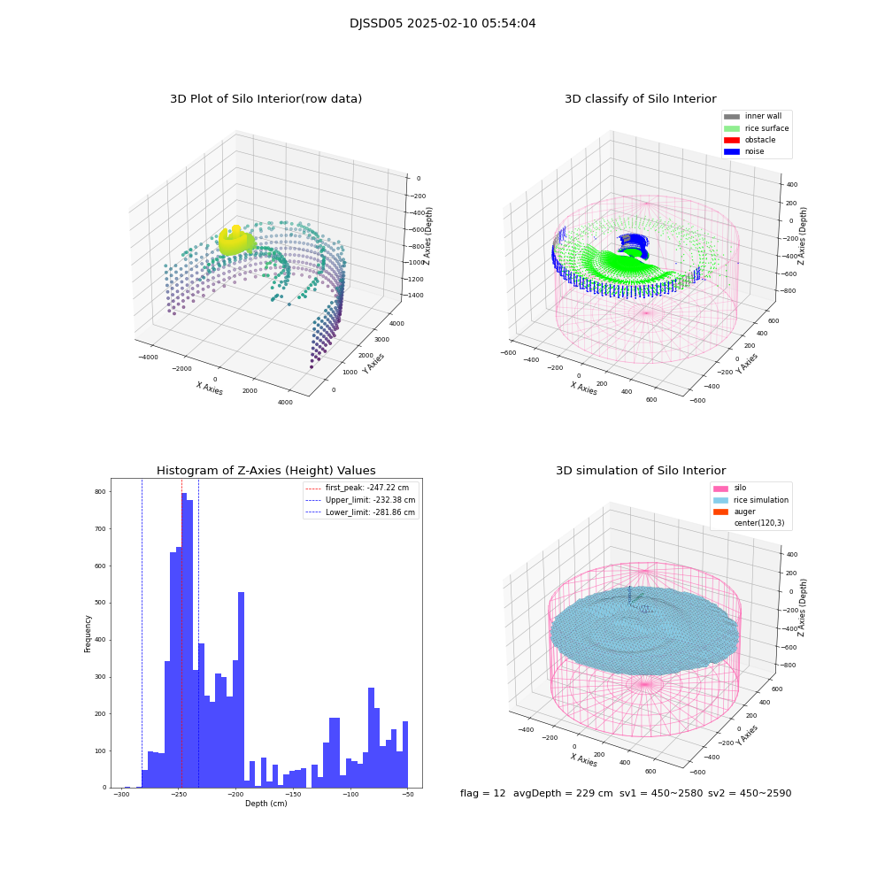 lidar visual vms_img