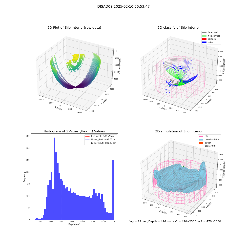 lidar visual vms_img