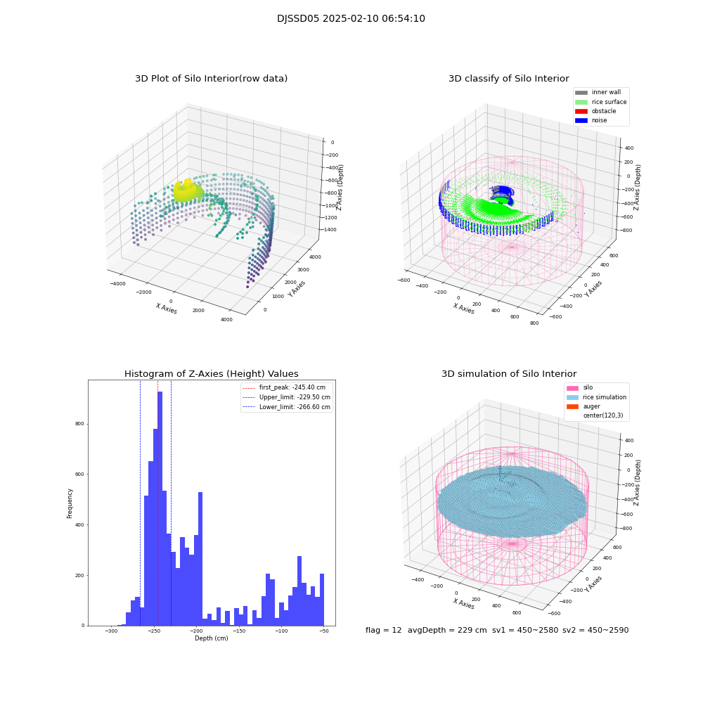 lidar visual vms_img