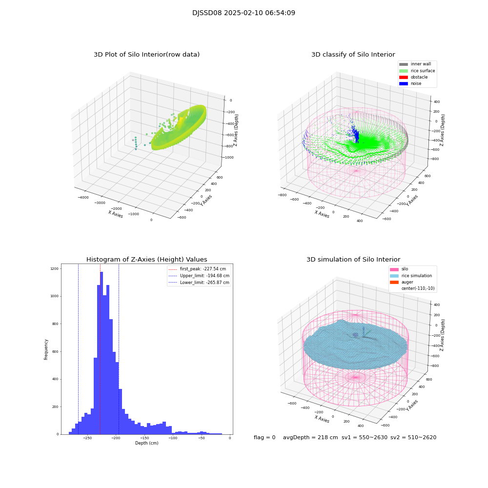 lidar visual vms_img
