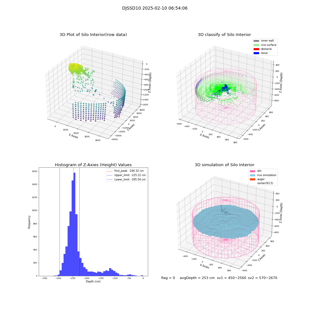 lidar visual vms_img