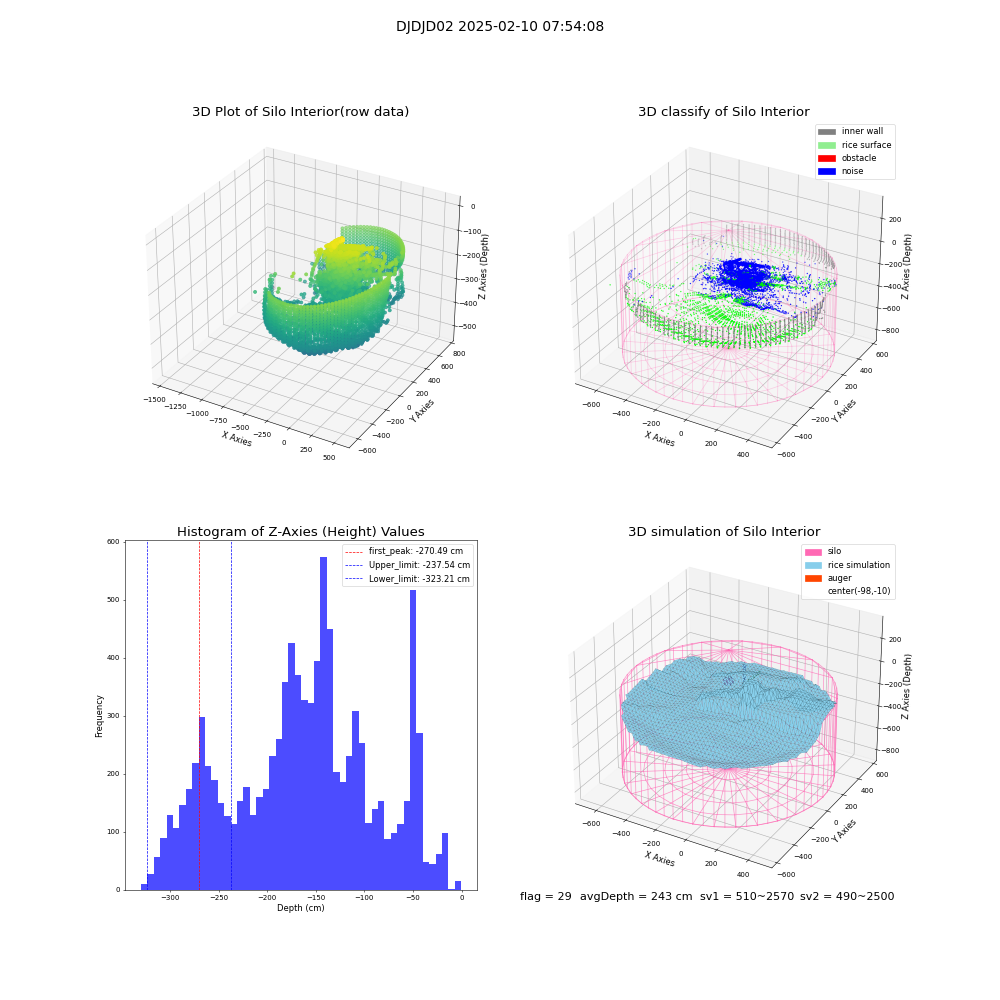 lidar visual vms_img