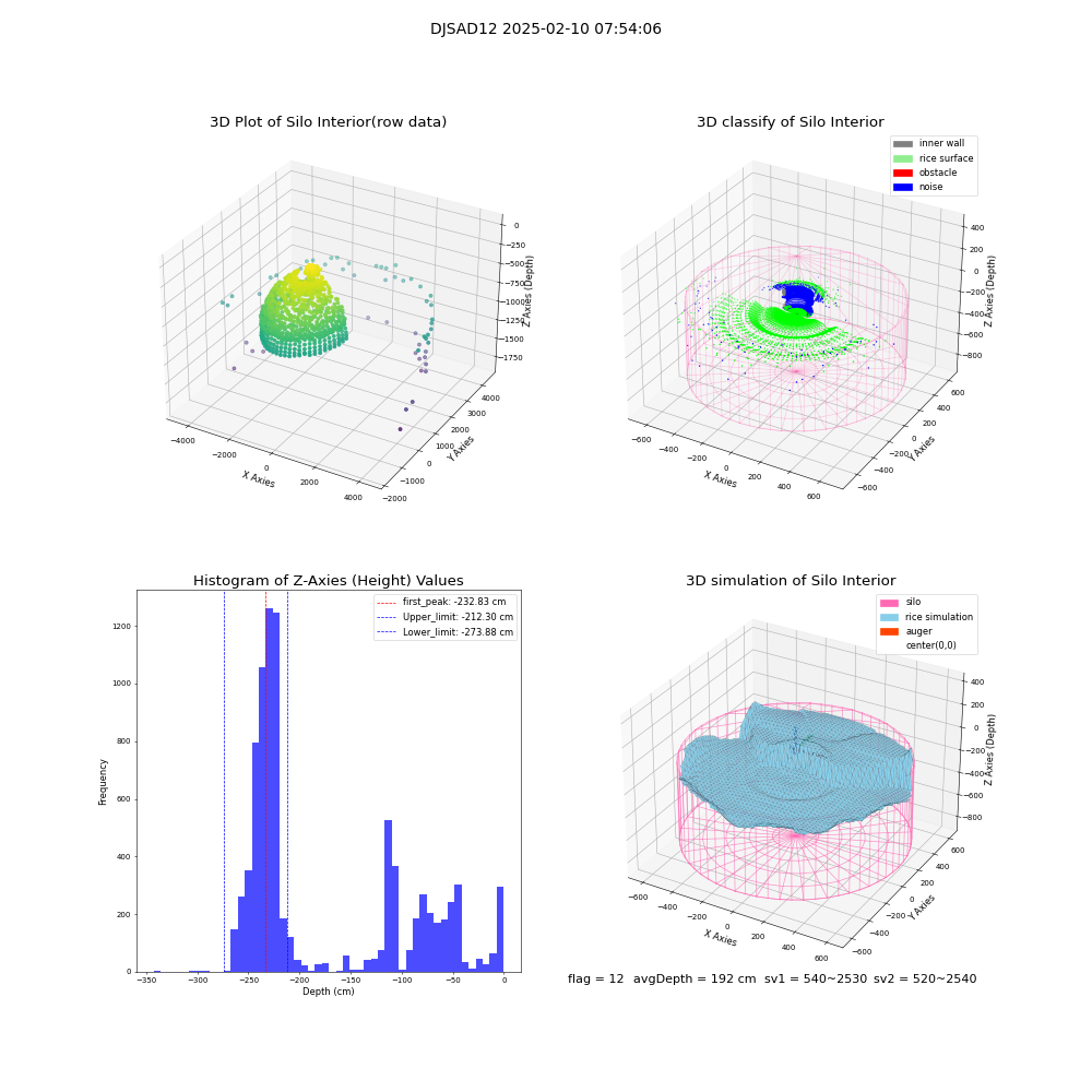 lidar visual vms_img