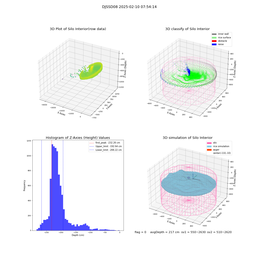 lidar visual vms_img