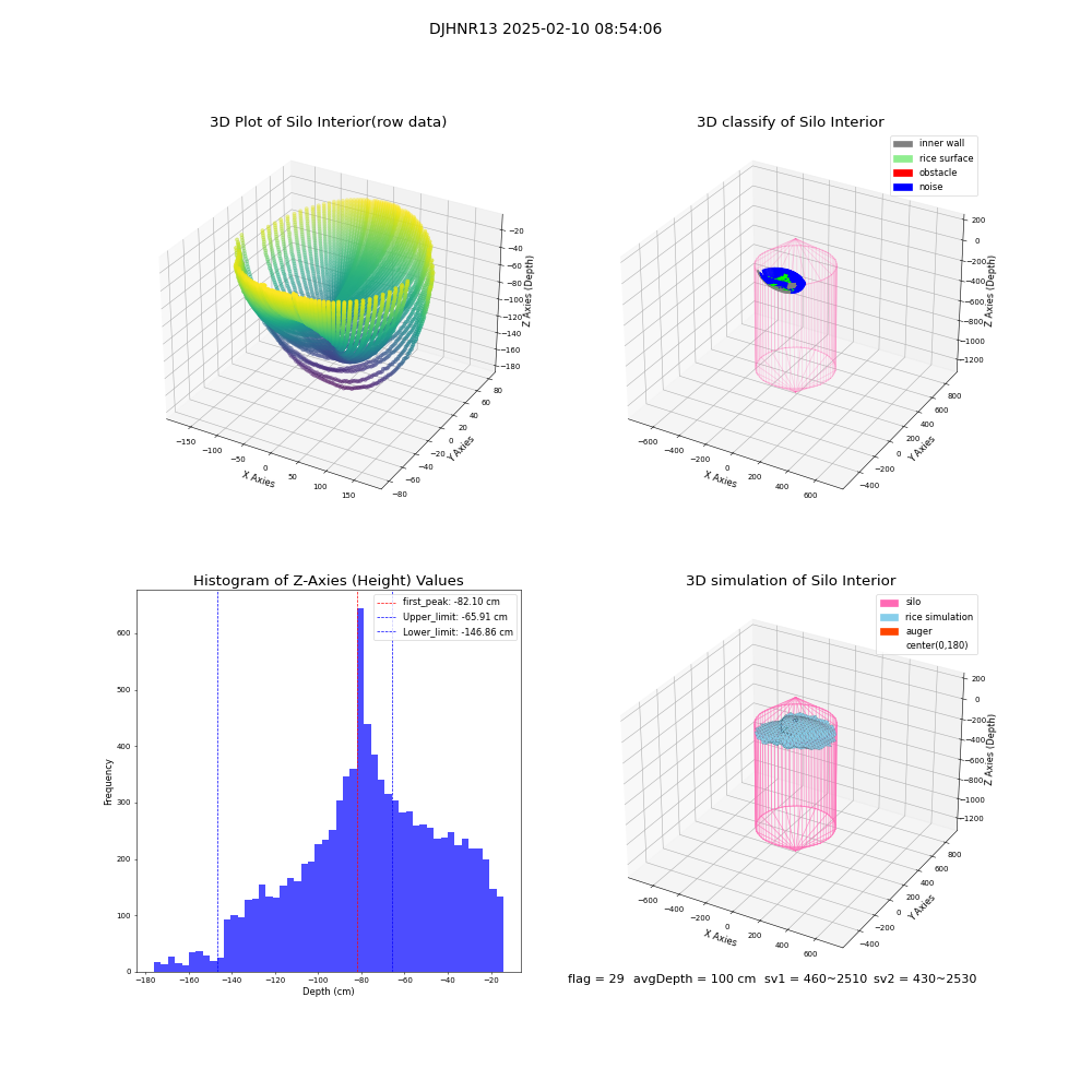 lidar visual vms_img