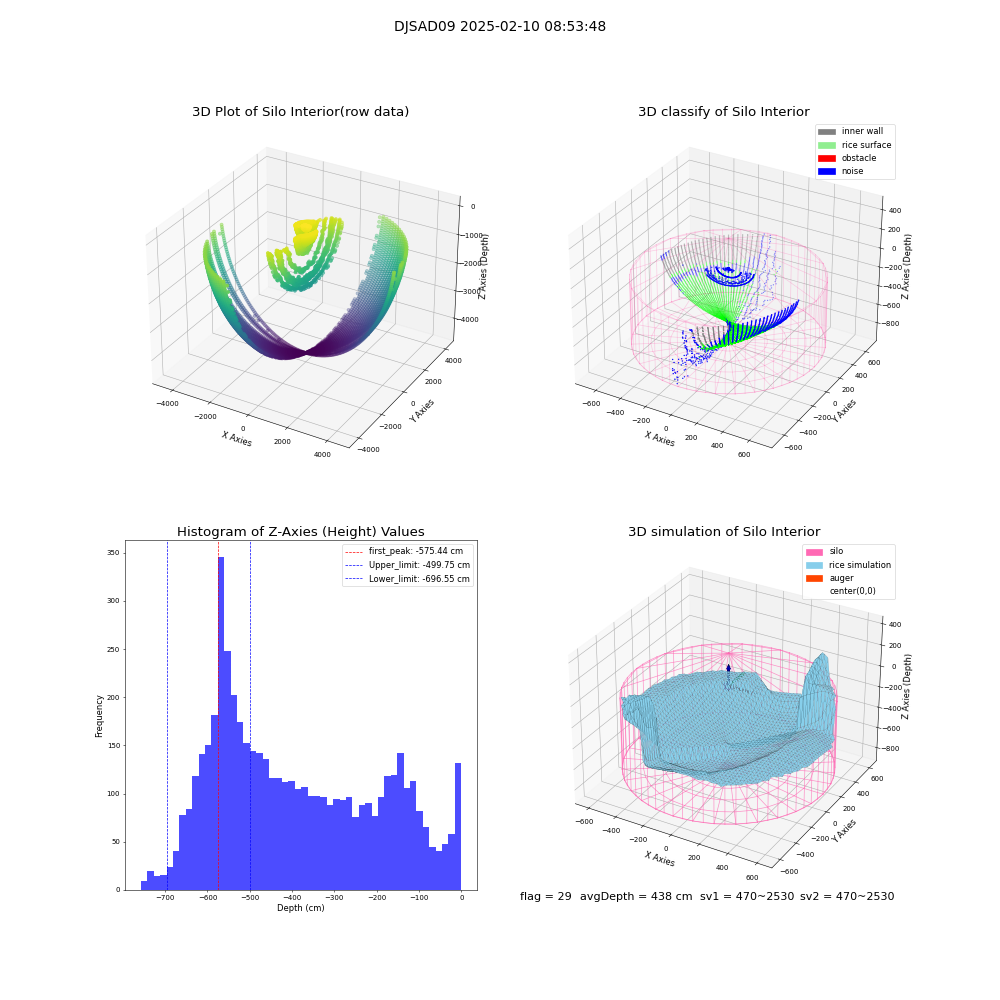 lidar visual vms_img
