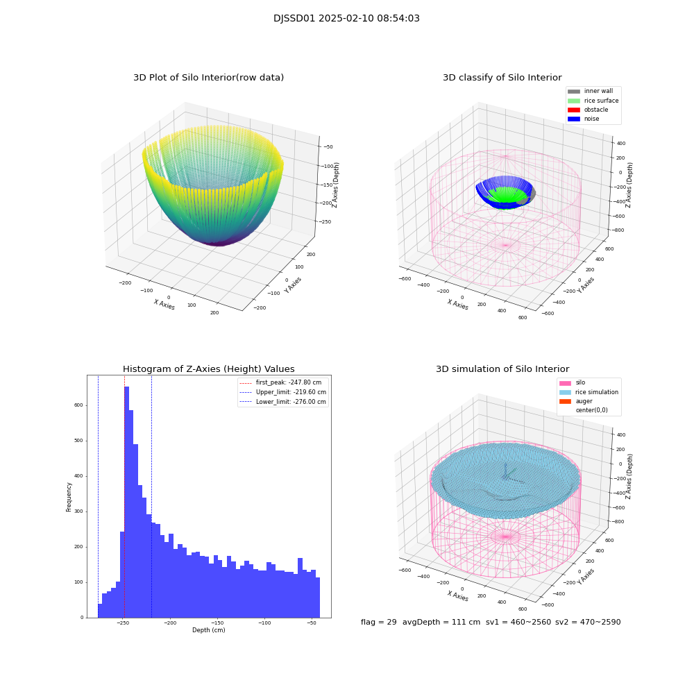 lidar visual vms_img