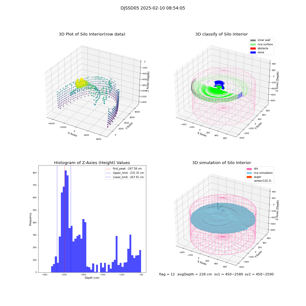 lidar visual vms_img