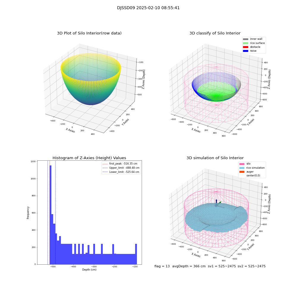 lidar visual vms_img