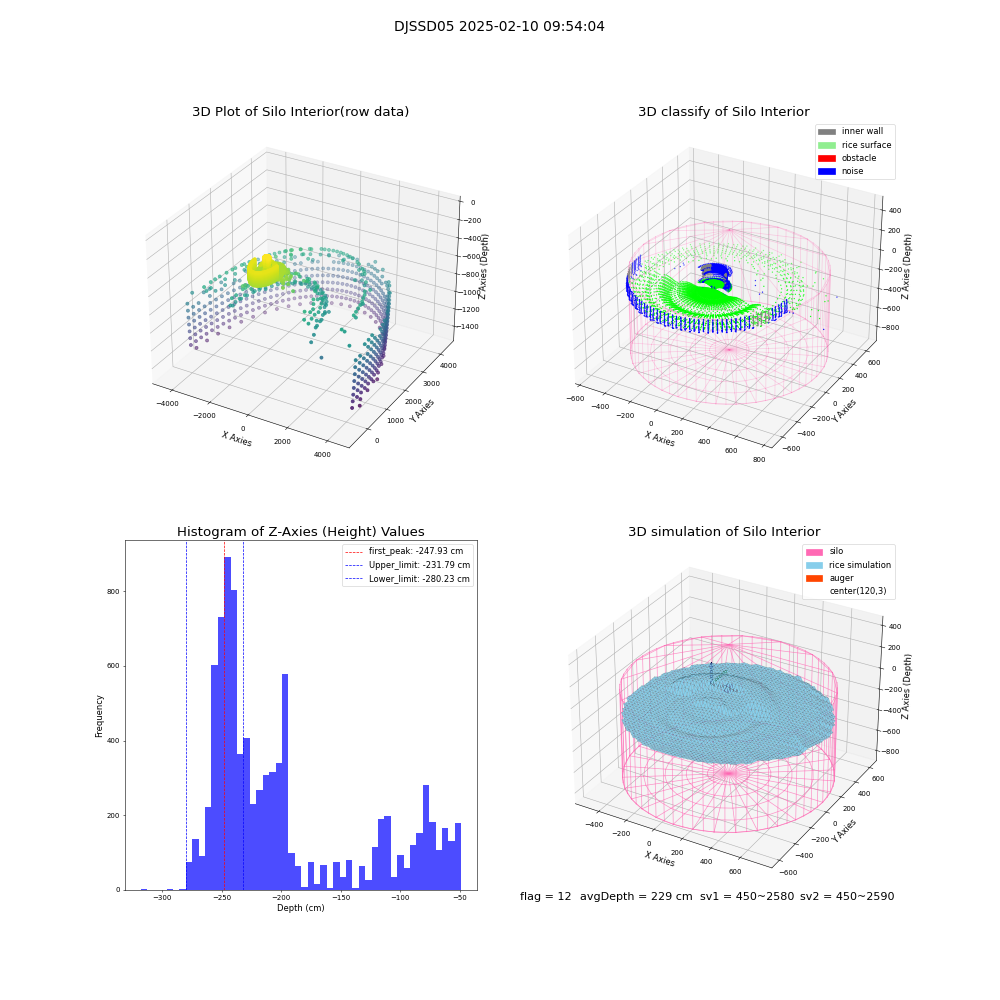 lidar visual vms_img