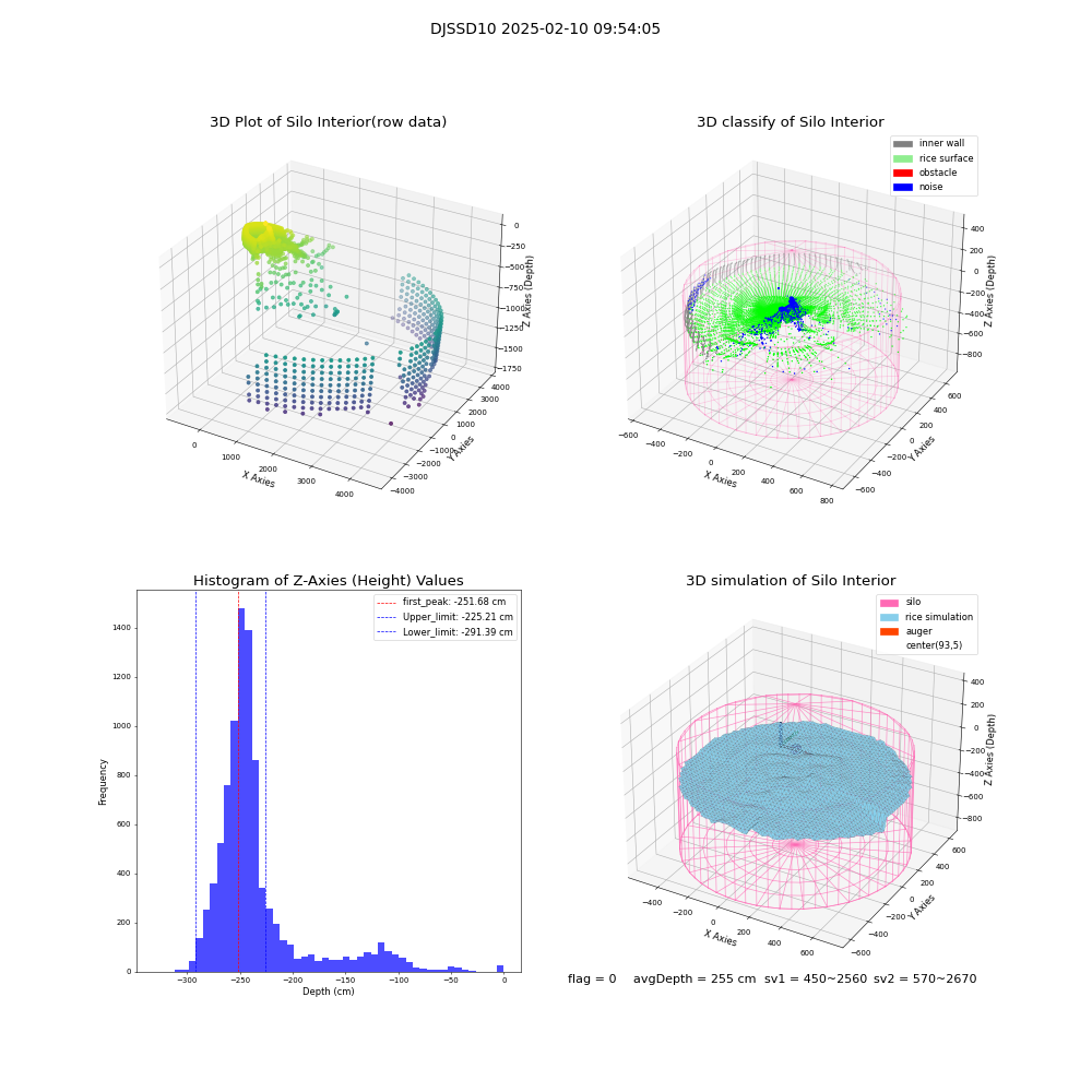 lidar visual vms_img