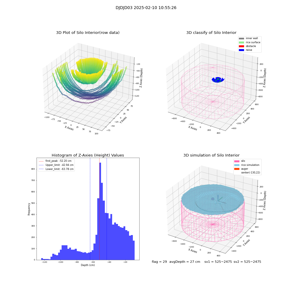 lidar visual vms_img