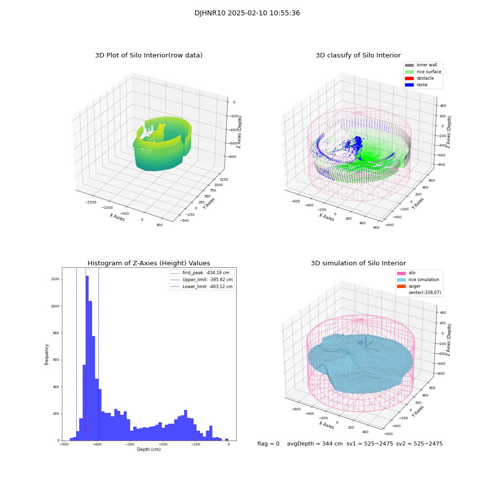 lidar visual vms_img