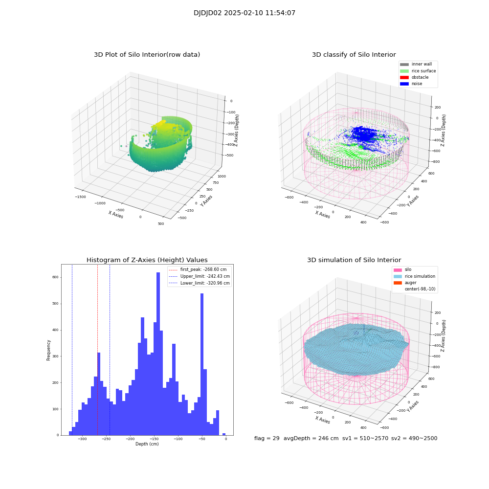 lidar visual vms_img