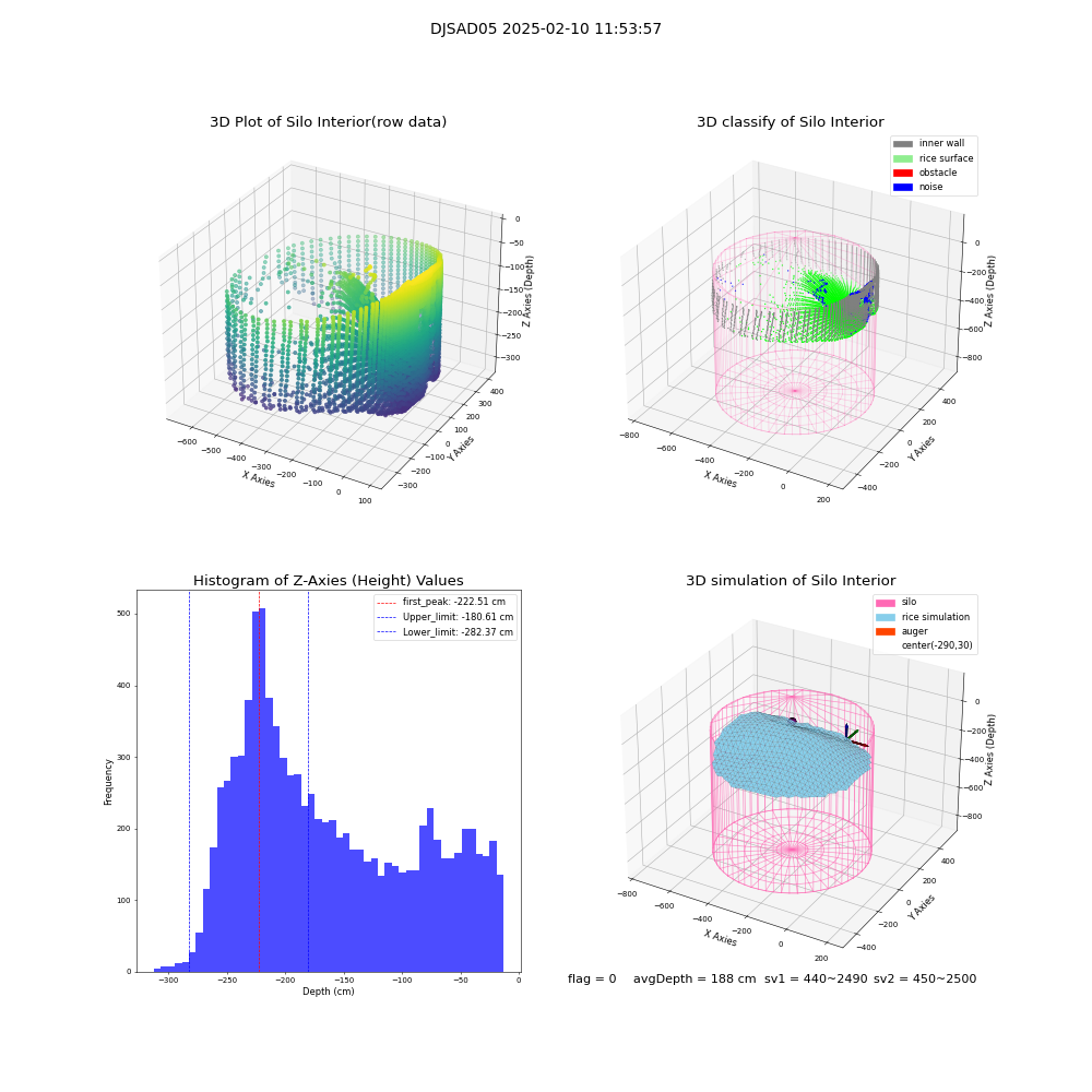 lidar visual vms_img