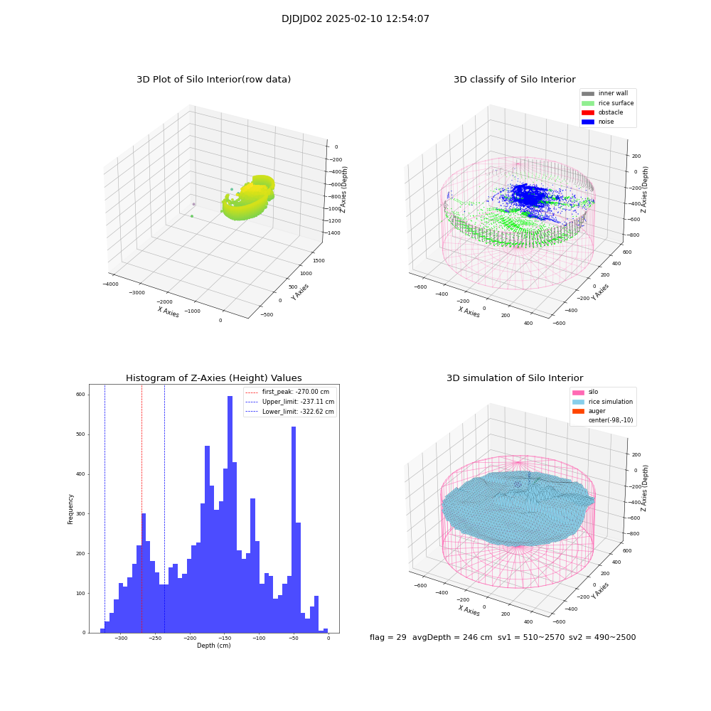 lidar visual vms_img