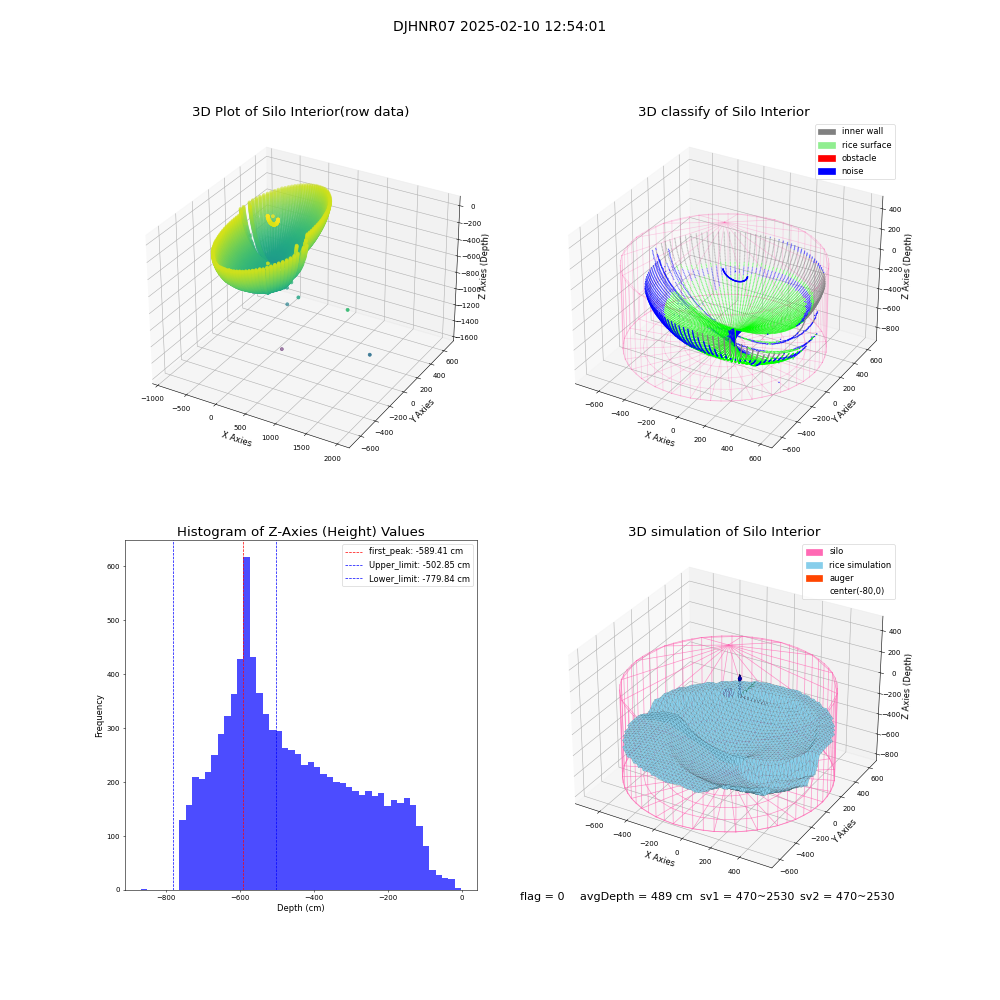 lidar visual vms_img