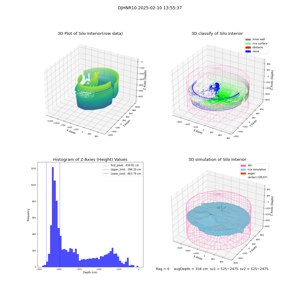 lidar visual vms_img