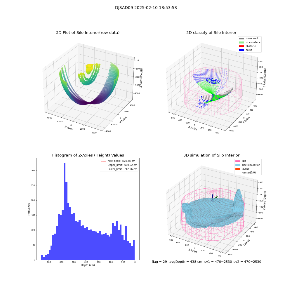 lidar visual vms_img