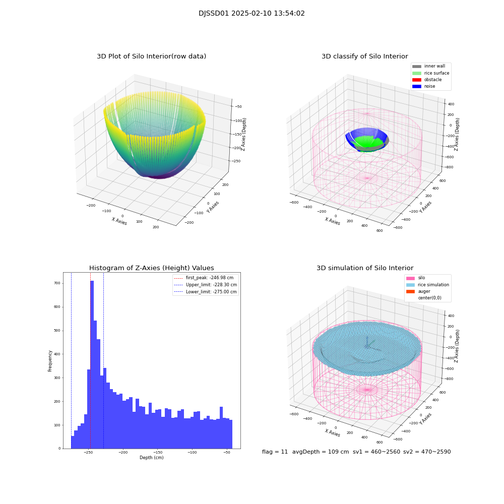 lidar visual vms_img