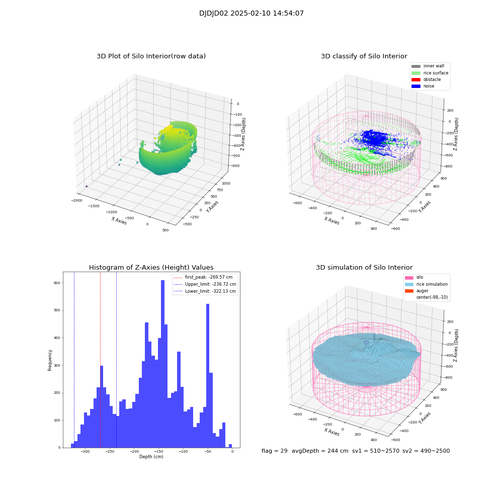lidar visual vms_img