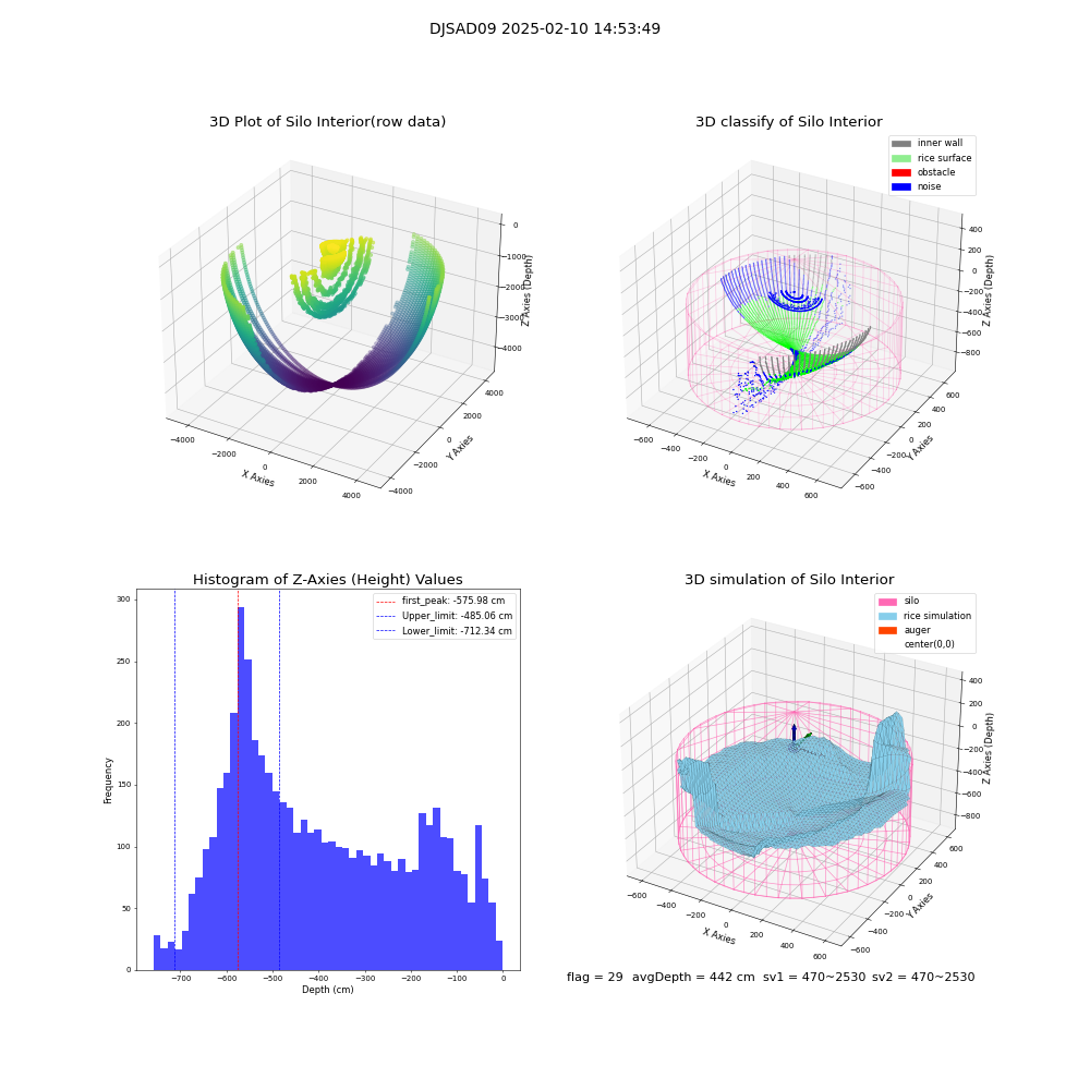 lidar visual vms_img