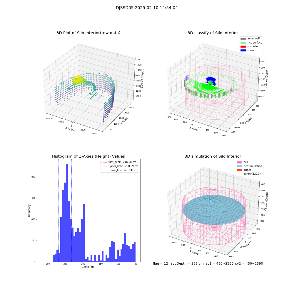 lidar visual vms_img