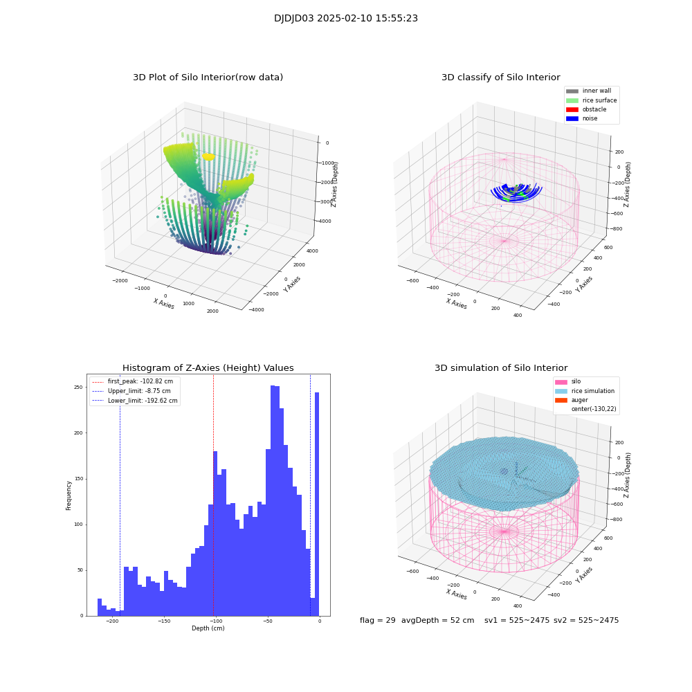 lidar visual vms_img