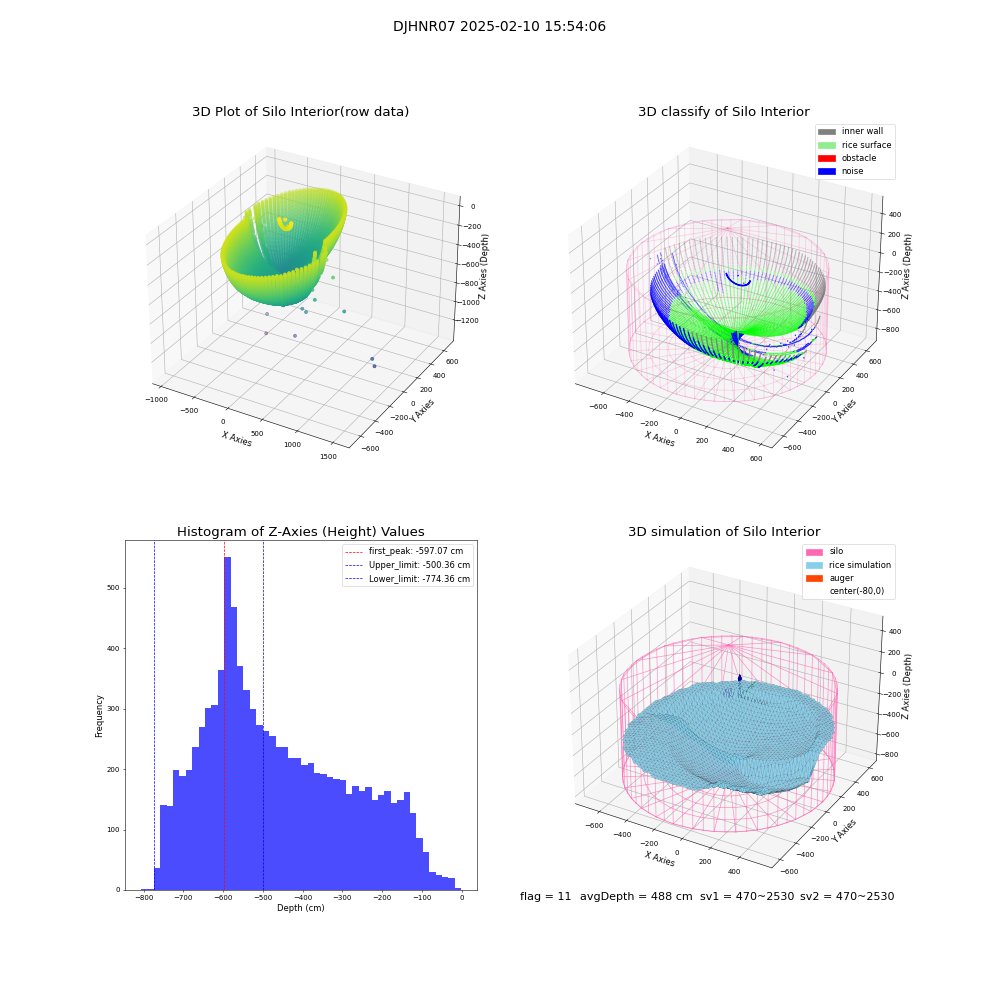 lidar visual vms_img